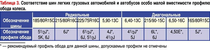 markirovka koles dlja mashin 5b1433c - Маркировка колес для машин