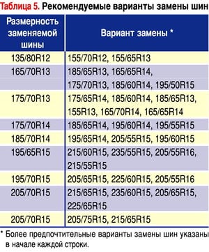 markirovka koles dlja mashin c4ce6fc - Маркировка колес для машин