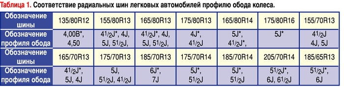 markirovka koles dlja mashin fb33a4b - Маркировка колес для машин