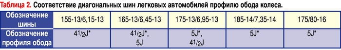 markirovka koles dlja mashin fc43536 - Маркировка колес для машин