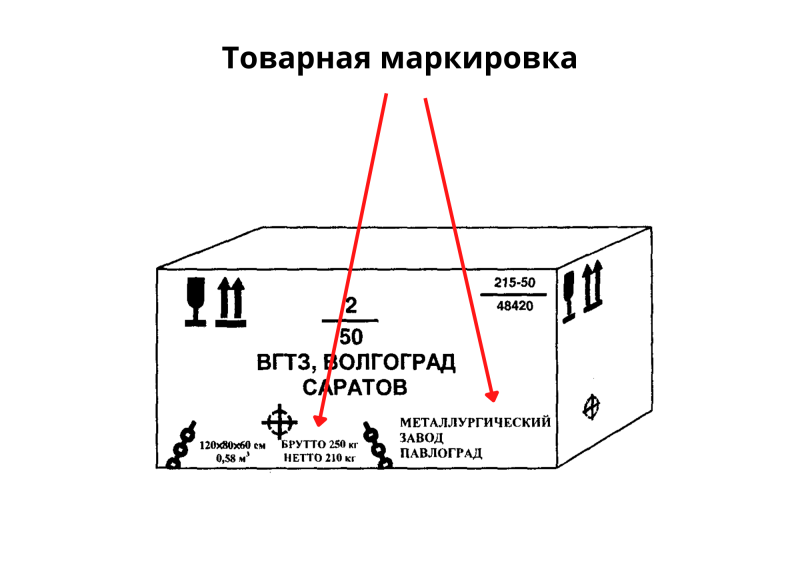 markirovka na sklade v logistike 4a6aba9 - Маркировка на складе в логистике