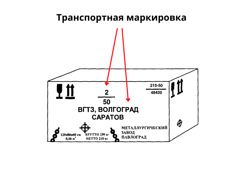 markirovka na sklade v logistike 66393d5 - Маркировка на складе в логистике