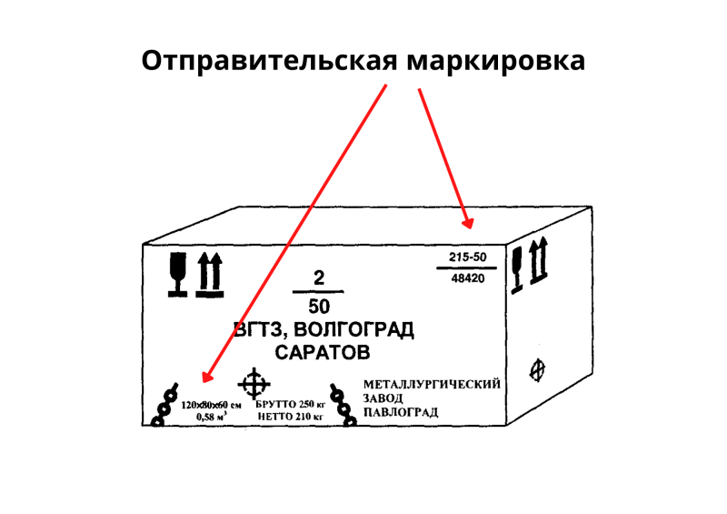 markirovka na sklade v logistike 89b7ef5 - Маркировка на складе в логистике