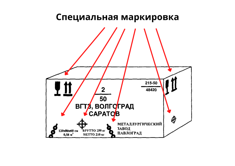 markirovka na sklade v logistike bb5d15f - Маркировка на складе в логистике