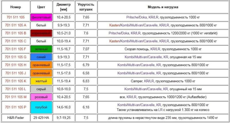 markirovka pruzhin po cvetu shkoda jeti 33d80ed - Маркировка пружин по цвету шкода йети