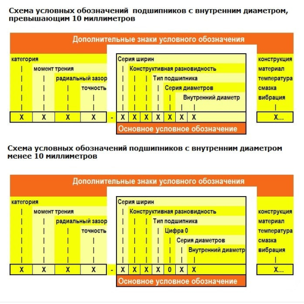 podshipnik 10h22h7 markirovka 055b6d7 - Подшипник 10х22х7 маркировка