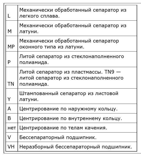 podshipnik 10h22h7 markirovka 1bfeb14 - Подшипник 10х22х7 маркировка