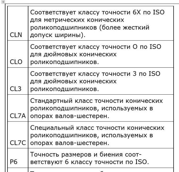 podshipnik 10h22h7 markirovka 26c30ea - Подшипник 10х22х7 маркировка