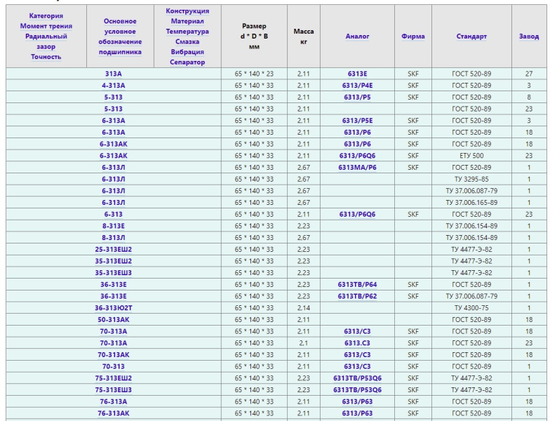 podshipnik 10h22h7 markirovka ad39a83 - Подшипник 10х22х7 маркировка