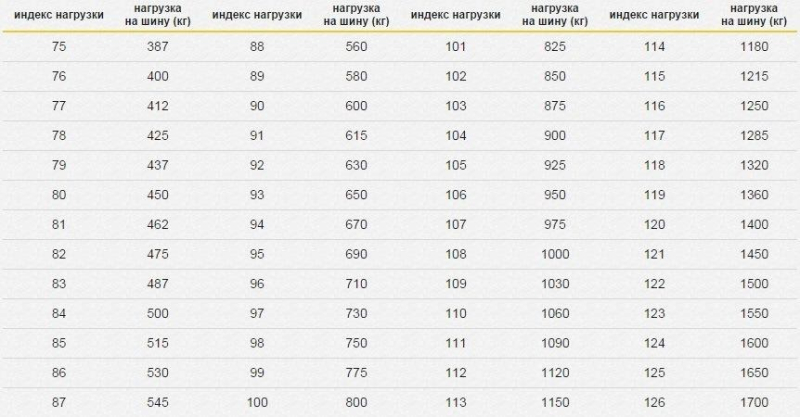 chto oznachaet markirovka na shinah kordiant 8db0660 - Что означает маркировка на шинах кордиант