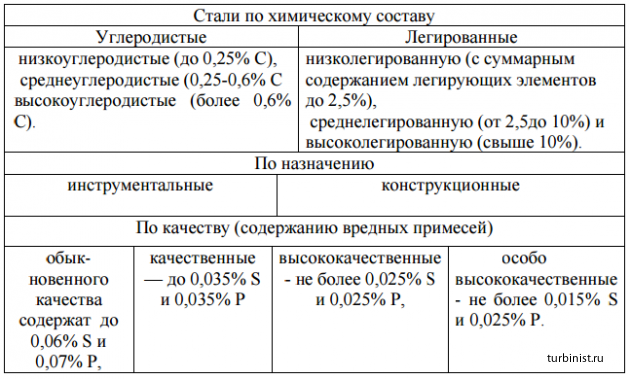 chugun ne imejushhij markirovku eto b24c6b2 - Чугун не имеющий маркировку это