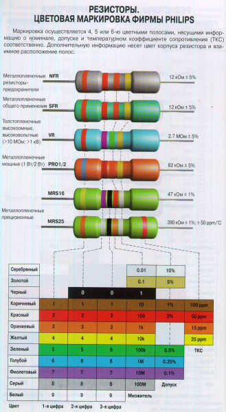 cvetovaja markirovka rezistorov 1om 7e754ab - Цветовая маркировка резисторов 1ом