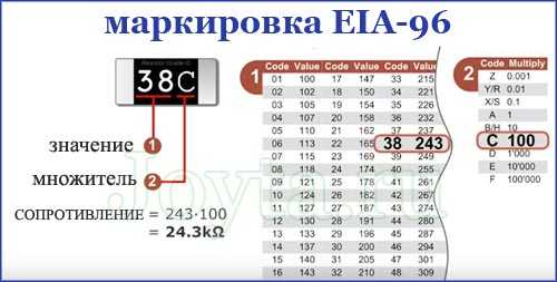 cvetovaja markirovka rezistorov 1om a220029 - Цветовая маркировка резисторов 1ом