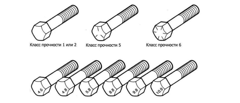 markirovka bolta na golovke rasshifrovka 432c41f - Маркировка болта на головке расшифровка