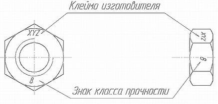 markirovka bolta na golovke rasshifrovka 442aa9a - Маркировка болта на головке расшифровка