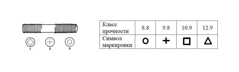 markirovka bolta na golovke rasshifrovka 4bfd0c1 - Маркировка болта на головке расшифровка