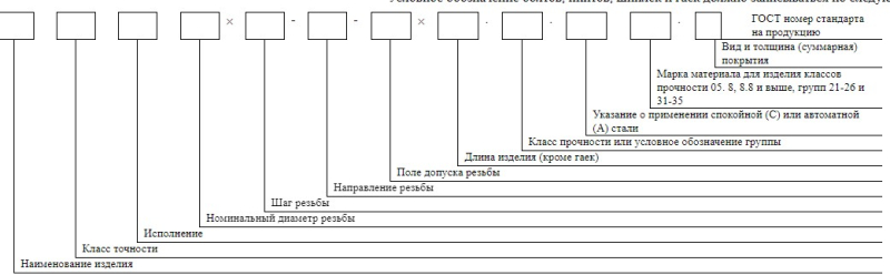 markirovka bolta na golovke rasshifrovka cdf07d4 - Маркировка болта на головке расшифровка