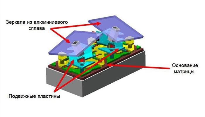 markirovka dmd chipa 3187a01 - Маркировка dmd чипа