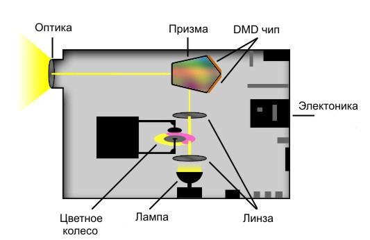 markirovka dmd chipa 39da88e - Маркировка dmd чипа