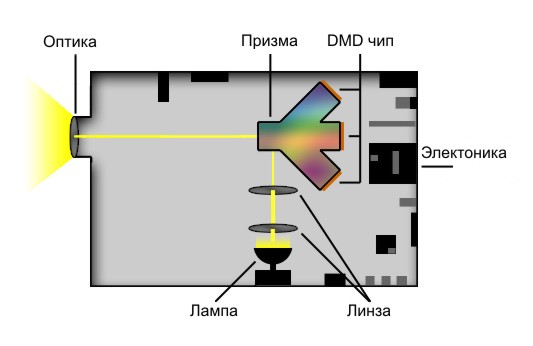 markirovka dmd chipa 768d0b7 - Маркировка dmd чипа