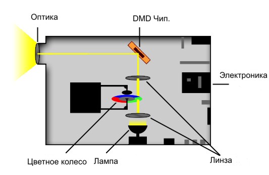 markirovka dmd chipa ad16e2d - Маркировка dmd чипа