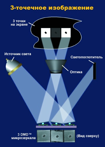 markirovka dmd chipa c12be44 - Маркировка dmd чипа