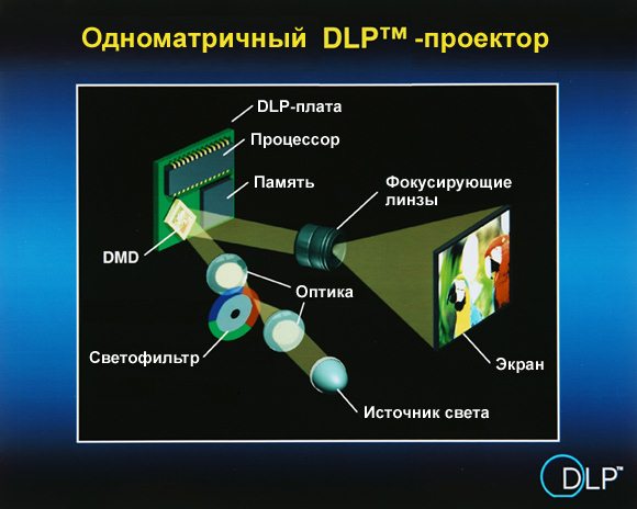 markirovka dmd chipa fee091c - Маркировка dmd чипа