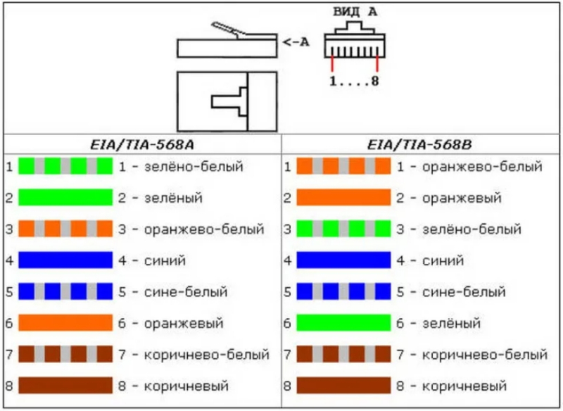 markirovka kabelja rj45 4cf1c8a - Маркировка кабеля rj45