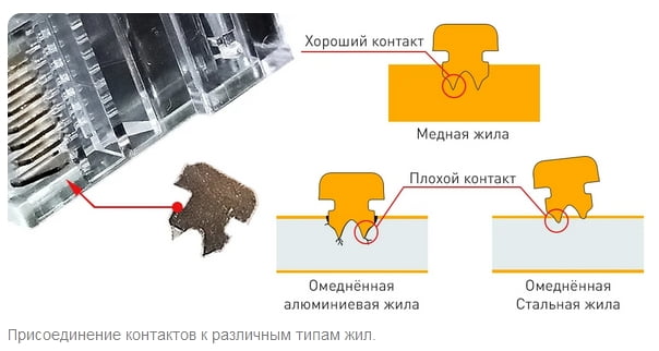 markirovka kabelja rj45 a15e5dd - Маркировка кабеля rj45