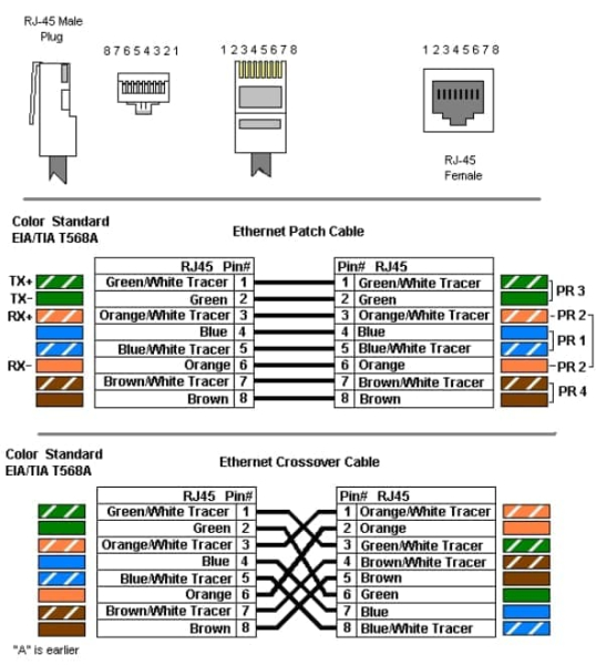 markirovka kabelja rj45 af5a56b - Маркировка кабеля rj45