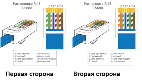 markirovka kabelja rj45 b125fe7 - Маркировка кабеля rj45