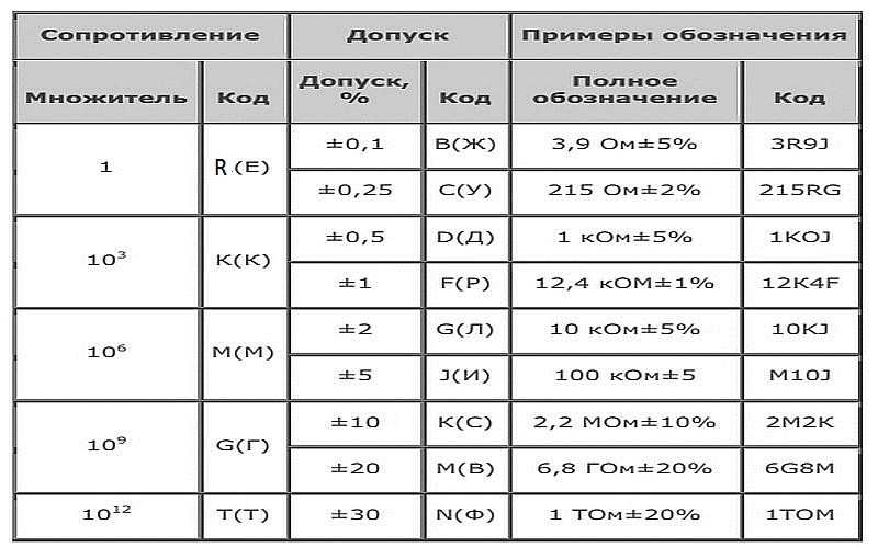 markirovka smd rezistorov 85c 1b577be - Маркировка smd резисторов 85c