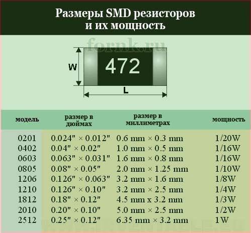 markirovka smd rezistorov 85c 32cbcfe - Маркировка smd резисторов 85c