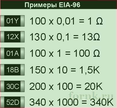 markirovka smd rezistorov 85c 72be960 - Маркировка smd резисторов 85c