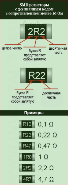 markirovka smd rezistorov 85c 94259e1 - Маркировка smd резисторов 85c