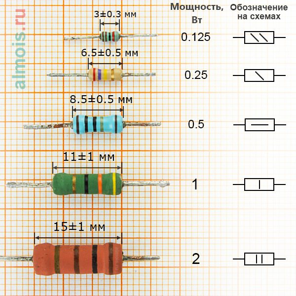 markirovka smd rezistorov 85c 947d7bb - Маркировка smd резисторов 85c