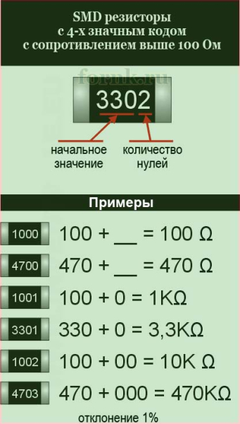 markirovka smd rezistorov 85c 94df47d - Маркировка smd резисторов 85c