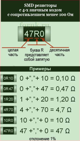 markirovka smd rezistorov 85c da77bb5 - Маркировка smd резисторов 85c