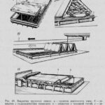 markirovka sudovoj ventiljacii i otsekov sudna soglasno nbzhs 8e6c0d3 150x150 - Главная