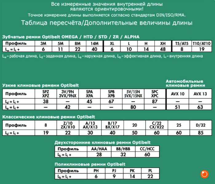 markirovka tekstropnyh remnej 351dfde - Маркировка текстропных ремней