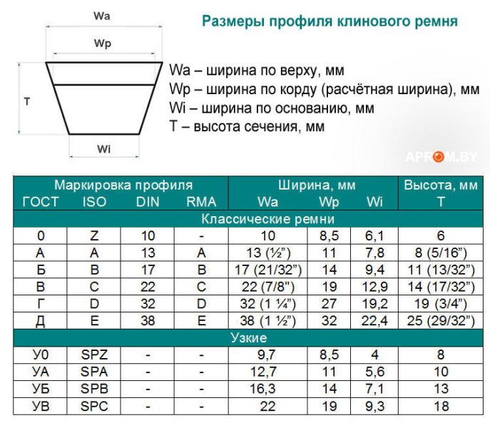 markirovka tekstropnyh remnej dba1c48 - Маркировка текстропных ремней