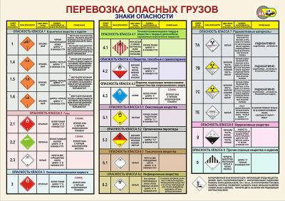 markirovka transporta perevozjashhego opasnye gruzy b8b4cce - Маркировка транспорта перевозящего опасные грузы