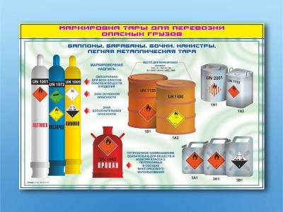 markirovka transporta perevozjashhego opasnye gruzy cc11b58 - Маркировка транспорта перевозящего опасные грузы
