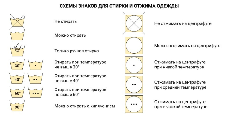 oboznachenie markirovki odezhdy po stirke 42d6267 - Обозначение маркировки одежды по стирке