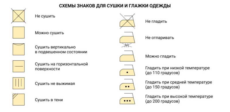 oboznachenie markirovki odezhdy po stirke 80b2d84 - Обозначение маркировки одежды по стирке