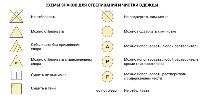 oboznachenie markirovki odezhdy po stirke c62ea15 - Обозначение маркировки одежды по стирке