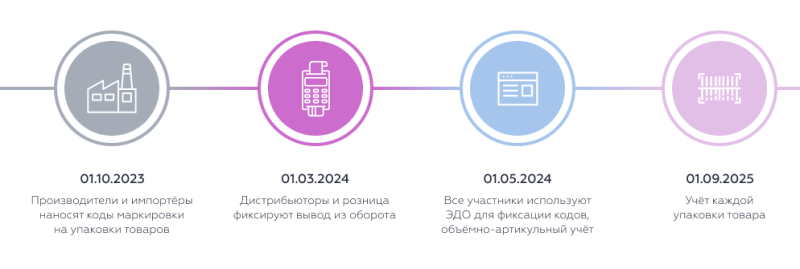 postanovlenie pravitelstva po markirovke lekarstvennyh preparatov f37e634 - Постановление правительства по маркировке лекарственных препаратов