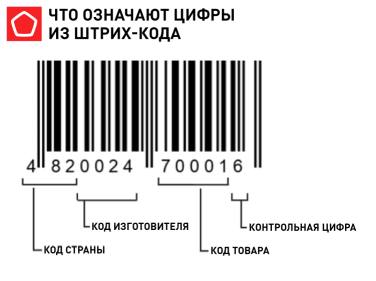 kod markirovki kartinki 1d0bd35 - Код маркировки картинки