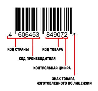 kod markirovki kartinki 302ebc7 - Код маркировки картинки