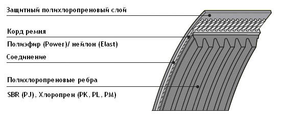 markirovka 710 162203e - Маркировка 710